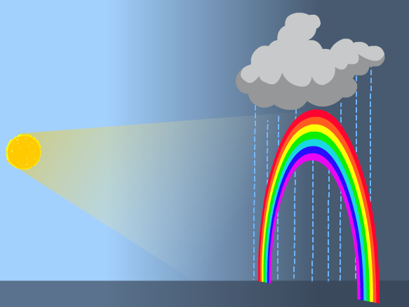 ¿Cómo se forman los colores del arcoíris?