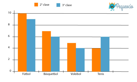 Ejemplo de gráfica de barras comparativa