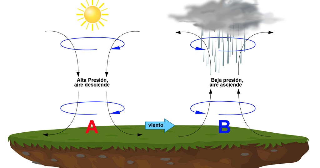 definición de presión atmosferica