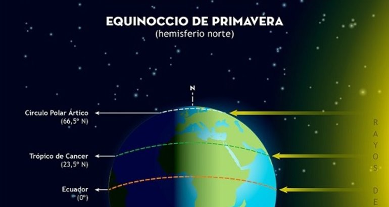equinoccio de primavera qué es 