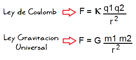 newton y coulomb