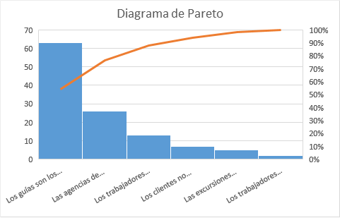 Qué son los diagramas de pareto Qué son los diagramas de pareto