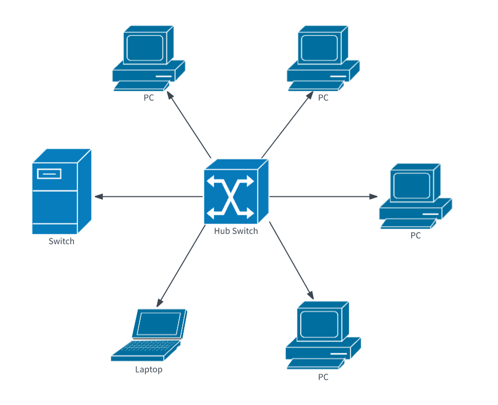 Diagrama de red lan