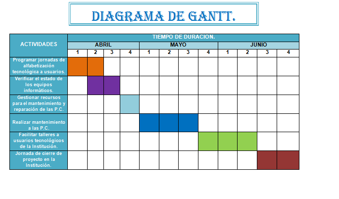 diagrama-de-gantt diagrama-de-gantt