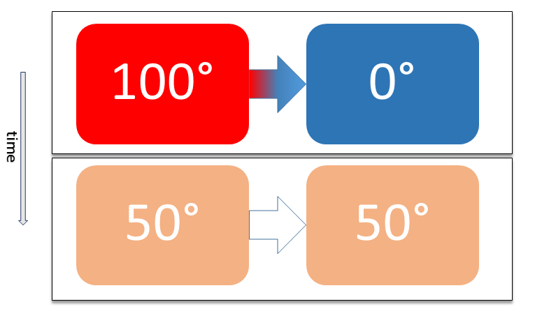 ¿En qué consiste el balance térmico?