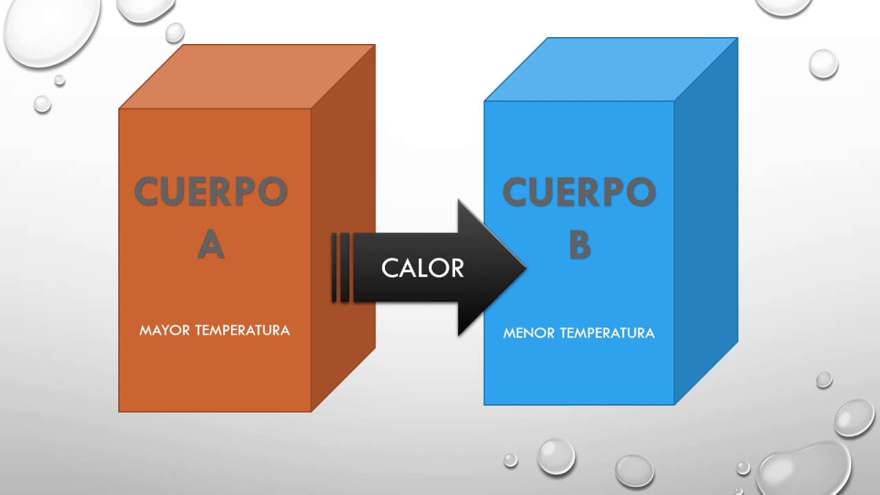 Read more about the article Equilibrio térmico