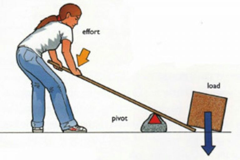 Que Tipo De Palanca Es Una Balanza Romana