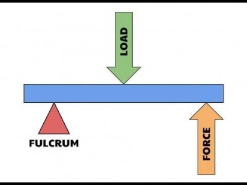 palanca de segunda clase