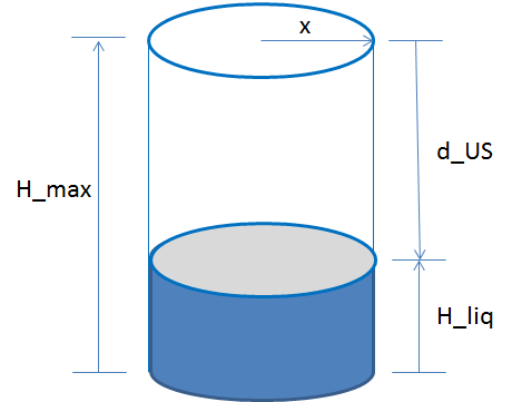 ¿Quṕe es el volumen?