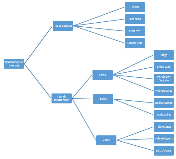 ¿Qué significa esquema?
