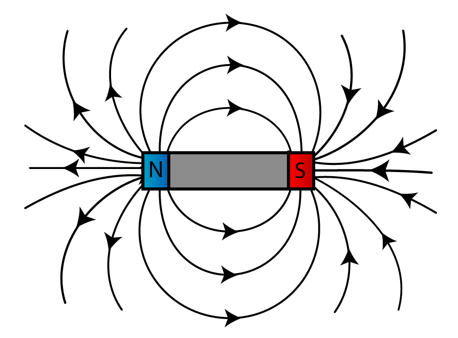 Líneas de un campo de atracción magnética
