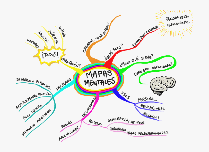 Diferentes tipos de mapas mentales